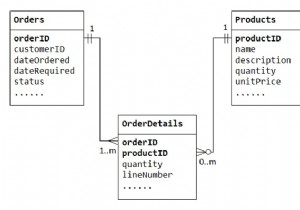 โมเดลความสัมพันธ์แบบกลุ่มต่อกลุ่ม 