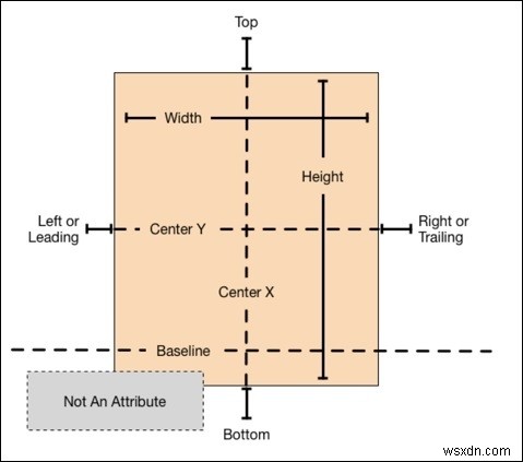 การทำงานกับ Xcode Auto Layout ใน Swift และ iOS 