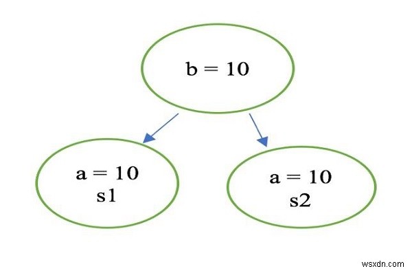 จะใช้ตัวแปรคงที่ใน Swift ได้ที่ไหนและอย่างไร 