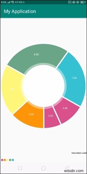 จะใช้กราฟแผนภูมิวงกลมใน Android ได้อย่างไร? 