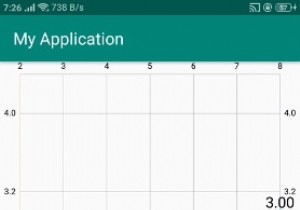จะใช้กราฟเส้นใน Android ได้อย่างไร? 