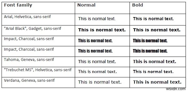 การผสมแบบอักษร CSS3 