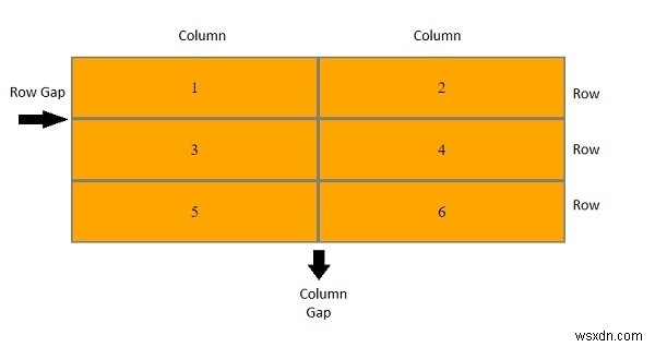 CSS Grid Gaps 