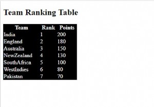 การควบคุมเค้าโครงตารางโดยใช้ CSS 