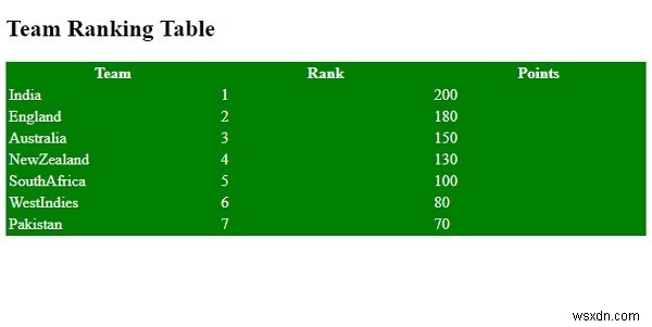 การควบคุมเค้าโครงตารางโดยใช้ CSS 