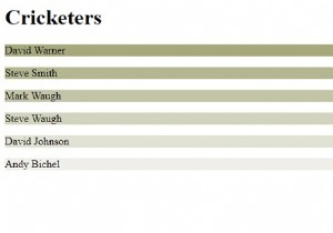 ค่าสี RGBA ใน CSS3 