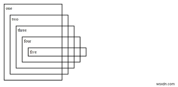 ตัวเลือกสากลใน CSS 