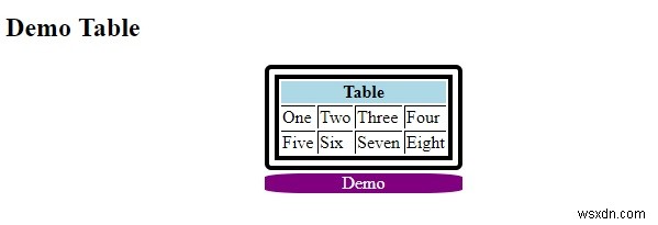 การควบคุมตำแหน่งของคำอธิบายตารางโดยใช้ CSS 