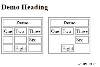 การจัดการเซลล์ว่างโดยใช้ CSS 