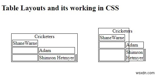การควบคุมเค้าโครงตารางใน CSS 