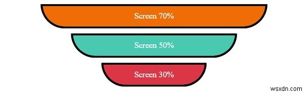 การจัดตำแหน่งกึ่งกลางโดยใช้คุณสมบัติระยะขอบใน CSS 