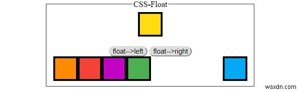 องค์ประกอบลอยตัวใน HTML ได้อย่างไร 