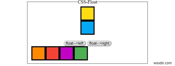 องค์ประกอบลอยตัวใน HTML ได้อย่างไร 