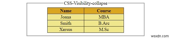 การควบคุมการมองเห็นองค์ประกอบที่ทำงานกับ CSS 