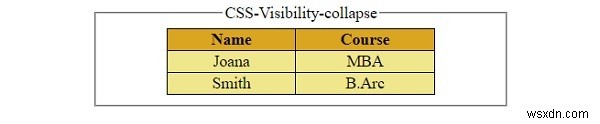 การควบคุมการมองเห็นองค์ประกอบที่ทำงานกับ CSS 