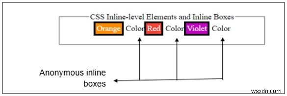 องค์ประกอบระดับอินไลน์และกล่องอินไลน์ใน CSS 