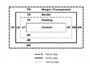 Box Model ใน CSS คืออะไร? 