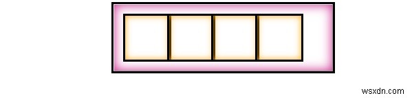 Box Model ใน CSS คืออะไร? 