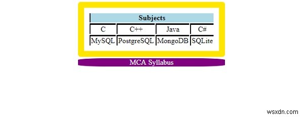 :first-child Pseudo-class ใน CSS 