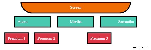 CSS การจัดตำแหน่งกลาง แนวนอน และแนวตั้ง 