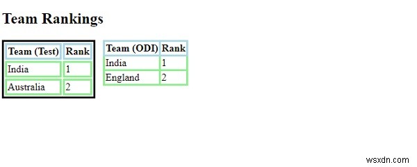 คุณสมบัติ CSS ที่จำเป็นสำหรับการจัดแต่งตาราง 