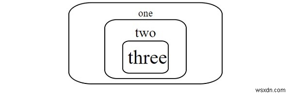 ขนาดตัวอักษรใน CSS 