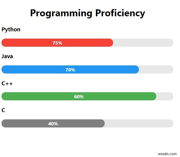 จะสร้างแถบทักษะด้วย CSS ได้อย่างไร? 