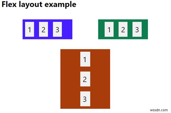 ทำความเข้าใจกับ Flex Layout Model ใน CSS3 