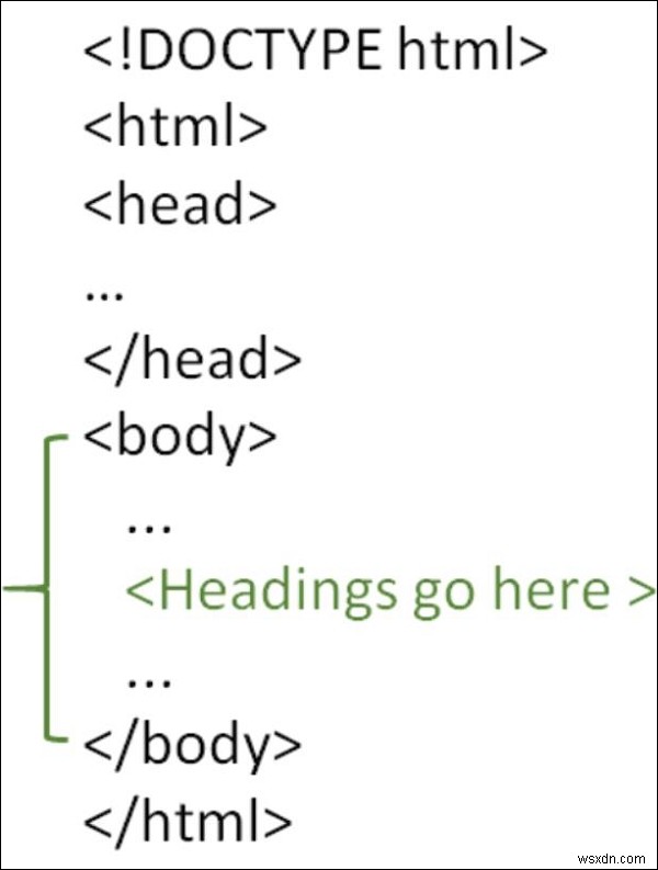 จะสร้างหัวข้อในหน้า HTML ได้อย่างไร? 