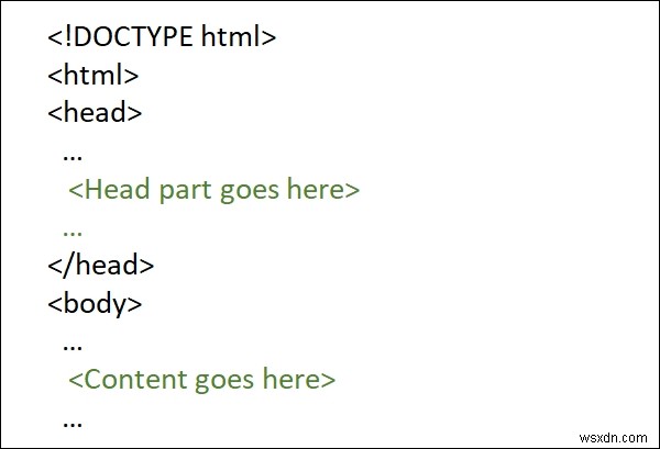 จะสร้างเอกสาร HTML ได้อย่างไร? 