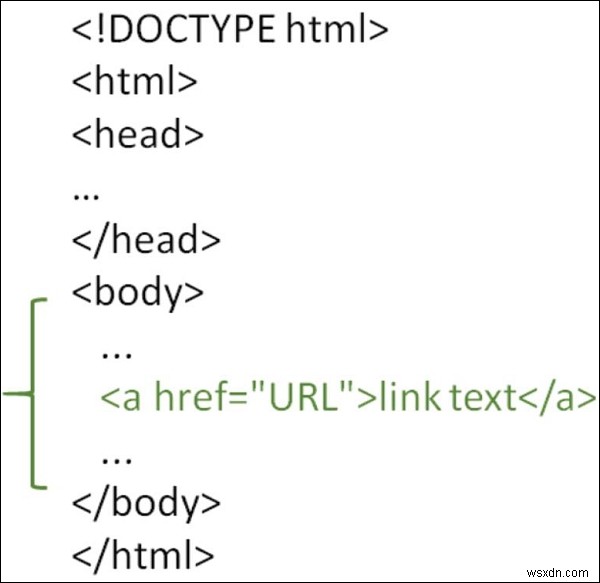 จะใช้แอตทริบิวต์ href ในหน้า HTML ได้อย่างไร 