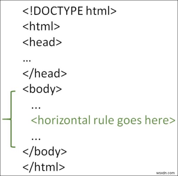 กฎแนวนอนในหน้า HTML คืออะไร 