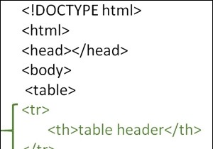 จะสร้างส่วนหัวของตารางใน HTML ได้อย่างไร? 