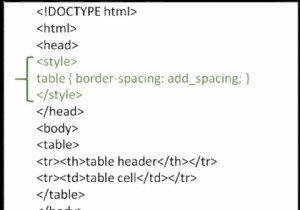 จะเพิ่มพื้นที่รอบขอบตารางใน HTML ได้อย่างไร? 