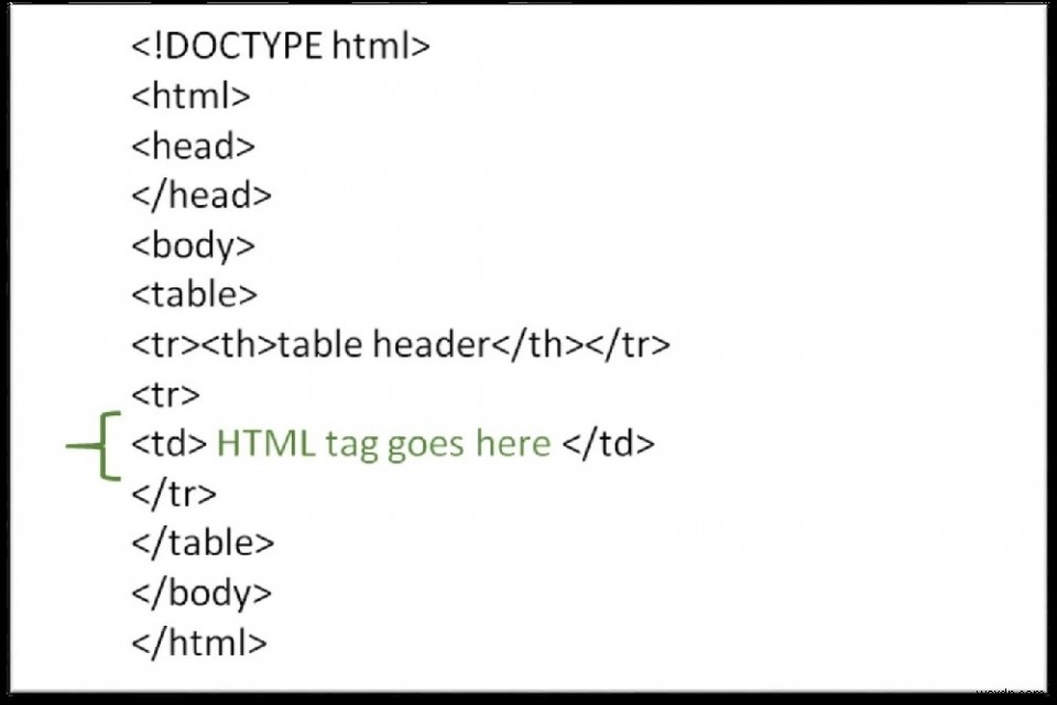 จะใช้แท็ก HTML ในตาราง HTML ได้อย่างไร? 