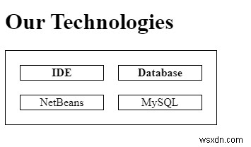 จะเพิ่มพื้นที่รอบขอบตารางใน HTML ได้อย่างไร? 