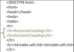 วิธีการตั้งค่าส่วนหัวแนวนอนสำหรับตาราง? 