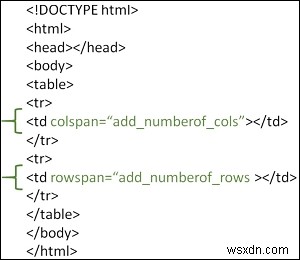 rowspan ของตารางและ colspan ใน HTML คืออะไร 