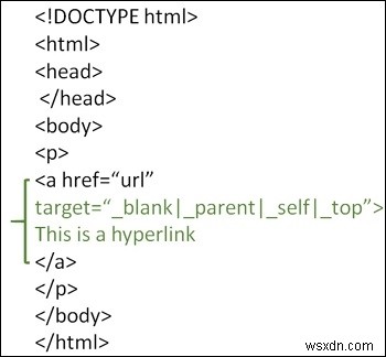จะเปลี่ยนเป้าหมายของลิงค์ใน HTML ได้อย่างไร? 