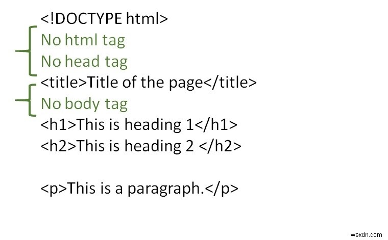 วิธีสร้างเอกสาร HTML ที่ถูกต้องโดยไม่มีองค์ประกอบ  html  body  และ  head  