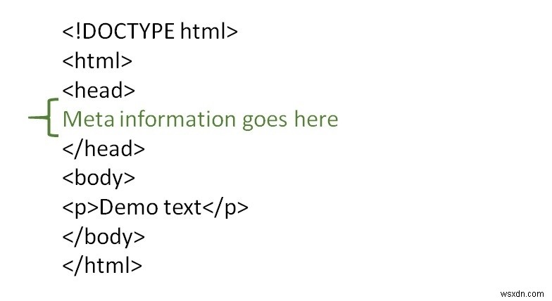 แท็ก  meta  ที่แตกต่างกันเพื่อกำหนดข้อมูลเมตาพิเศษในหน้า HTML คืออะไร 