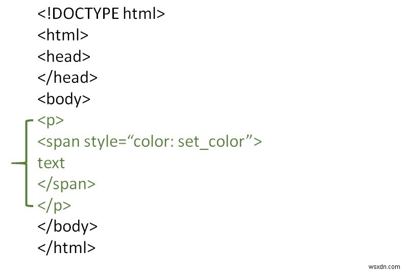 เราจะจัดรูปแบบองค์ประกอบ HTML โดยใช้แท็ก span  span  ได้อย่างไร 