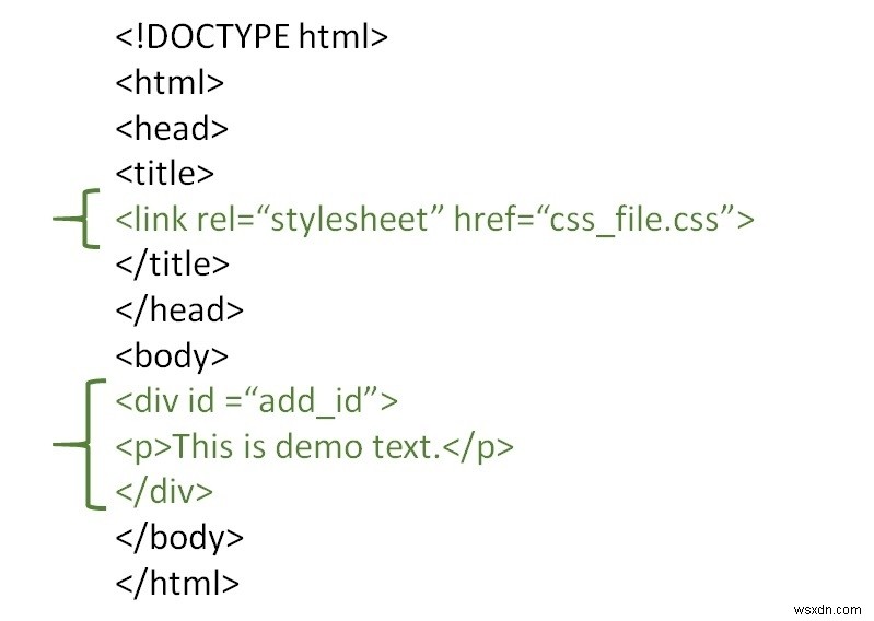 เราจะจัดรูปแบบองค์ประกอบ HTML โดยใช้แท็กการหาร  div  ได้อย่างไร 