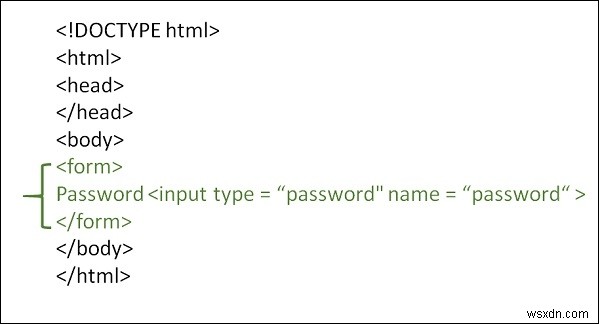 เราจะใส่รหัสผ่านในรูปแบบ HTML ได้อย่างไร 