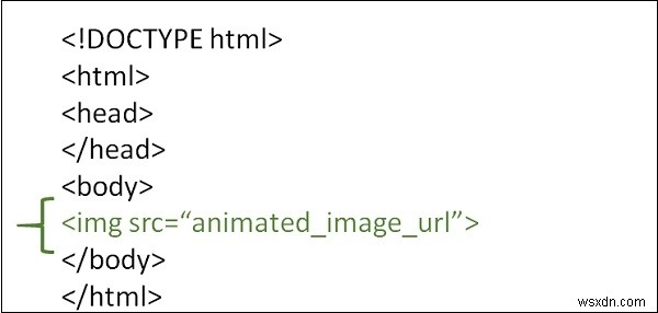 จะใช้ภาพเคลื่อนไหวในหน้า HTML ได้อย่างไร? 