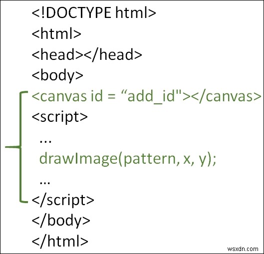 จะวาดภาพด้วย drawImage () ใน HTML5 ได้อย่างไร 