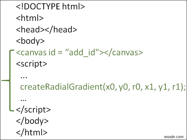 วิธีการวาดการไล่ระดับสีแบบวงกลมใน HTML5? 