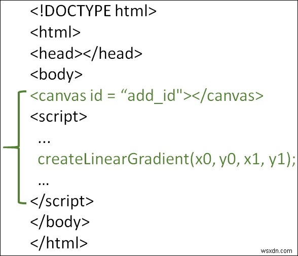 วิธีการวาดการไล่ระดับสีเชิงเส้นใน HTML5? 