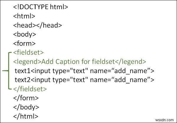 เราจะจัดกลุ่มข้อมูลในรูปแบบ HTML ได้อย่างไร 