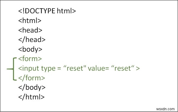 เราจะรีเซ็ตฟิลด์อินพุตทั้งหมดในรูปแบบ HTML ได้อย่างไร 
